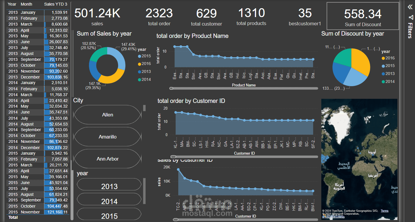 داشبور بااستخدام power BI  لحساب المبيعات خلال 5 سنين