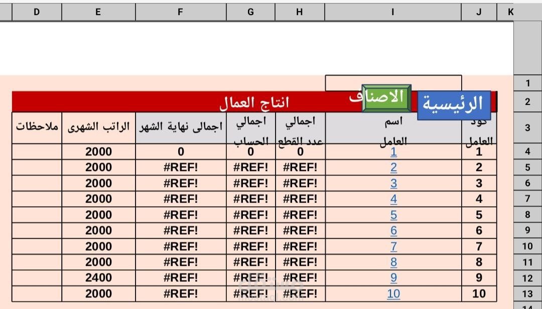 تقرير عن الإنتاجية