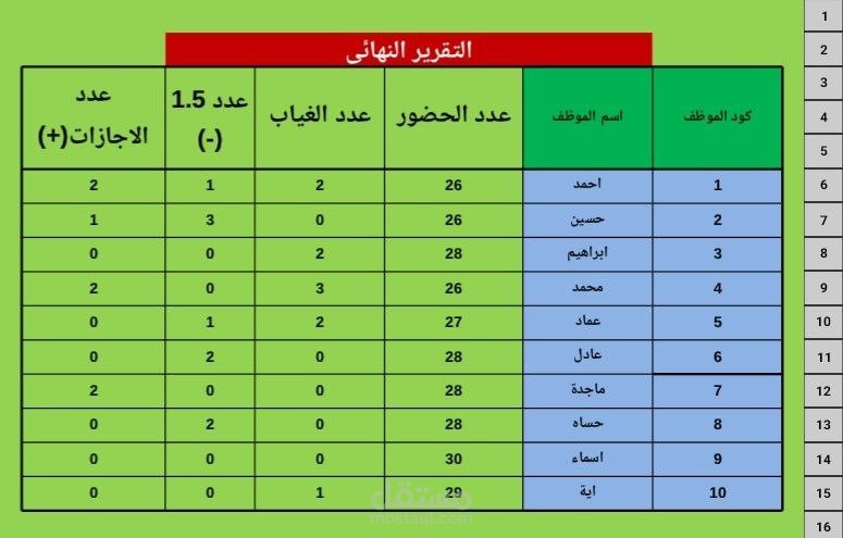 كشف الحضور والغياب