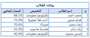 ادخال بيانات
