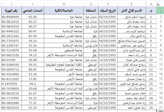 جدول وبيانات شركات مختصه