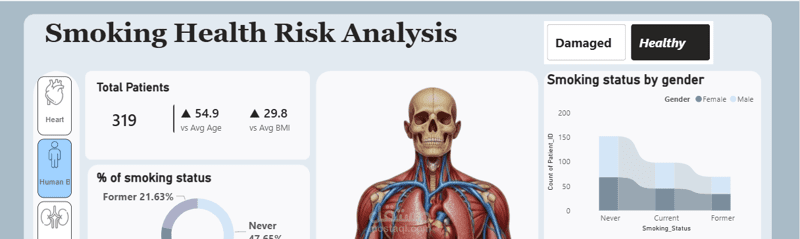 End-to-End-Healthcare-Data-Analytics-Project-Full-Power-BI-Dashboard-application