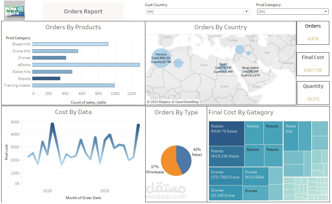 Power bi dashboard