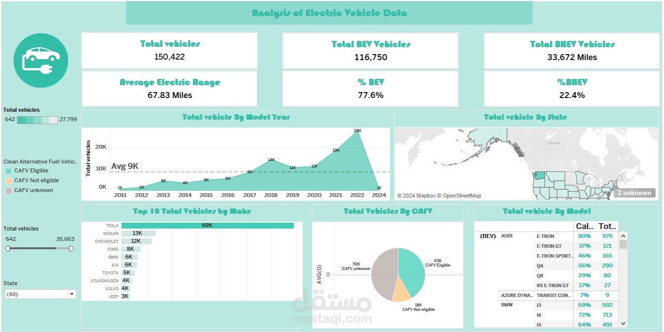 Tableau dashboards