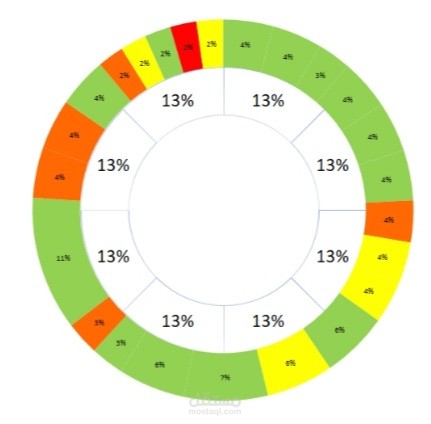 Excel dashboards