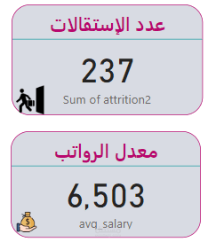 تحليل بيانات