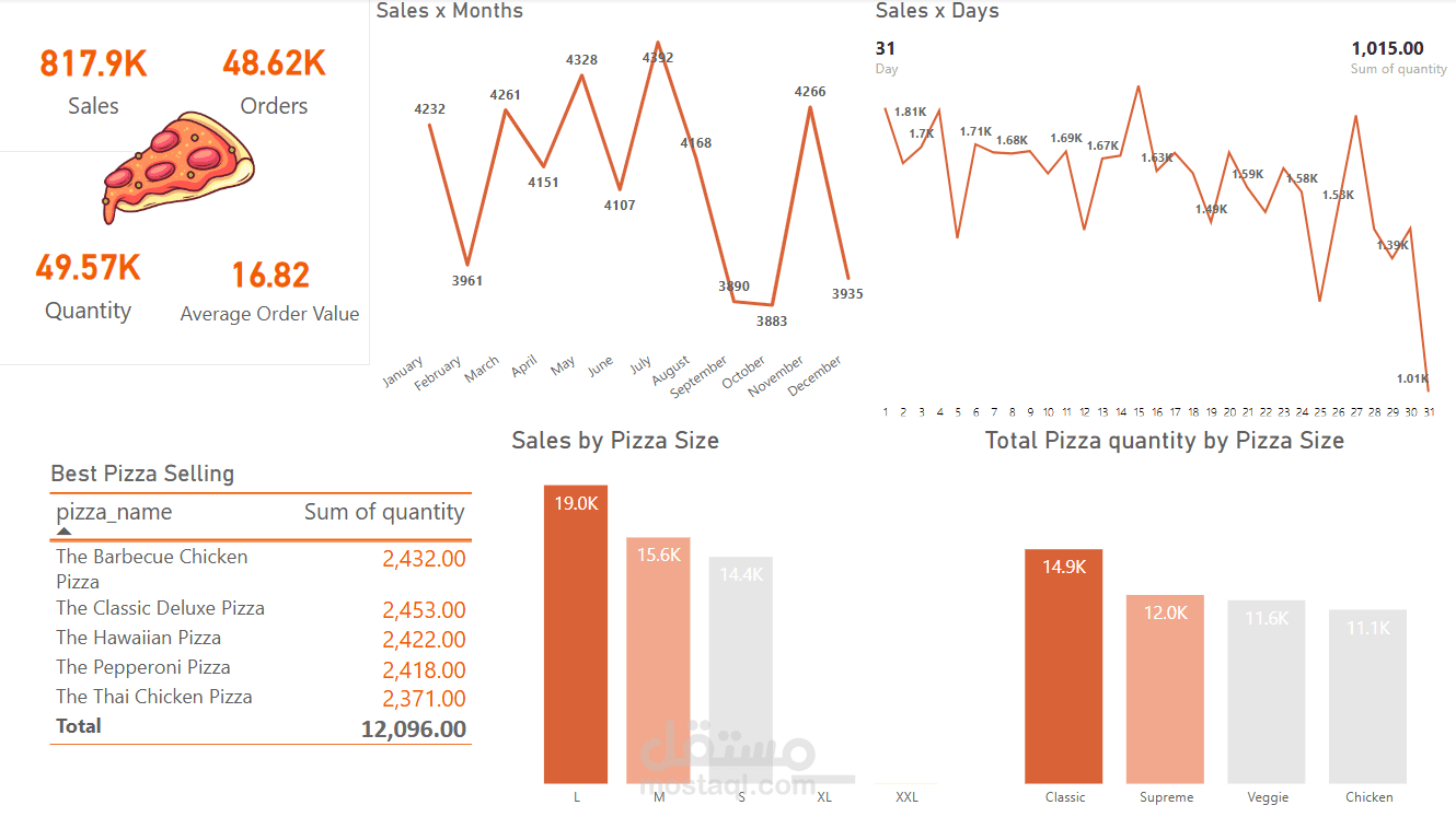 Pizza Sales Analysis