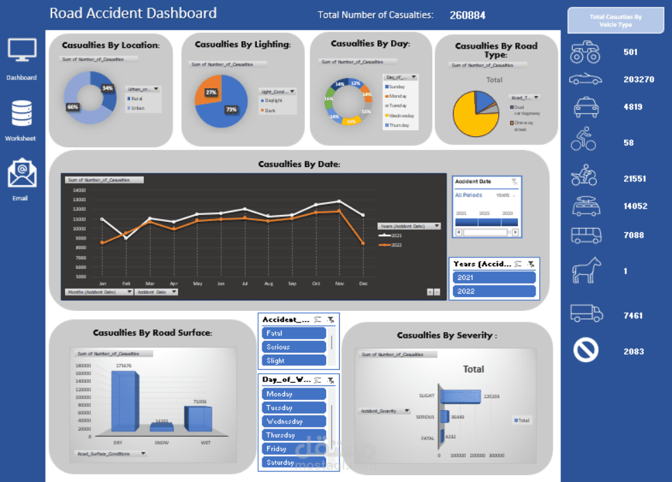 داشبورد تفاعليه باستخدام Excel
