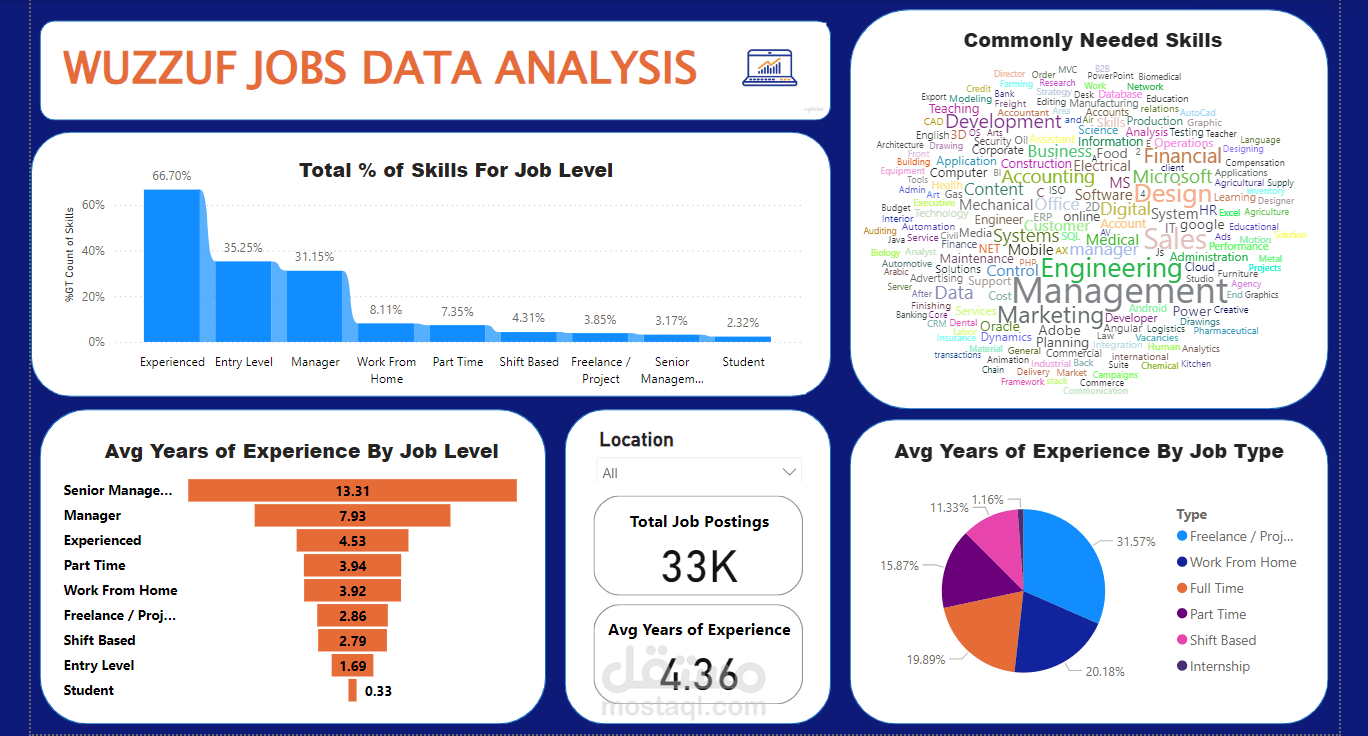 داشبورد تفاعليه باستخدام power bi