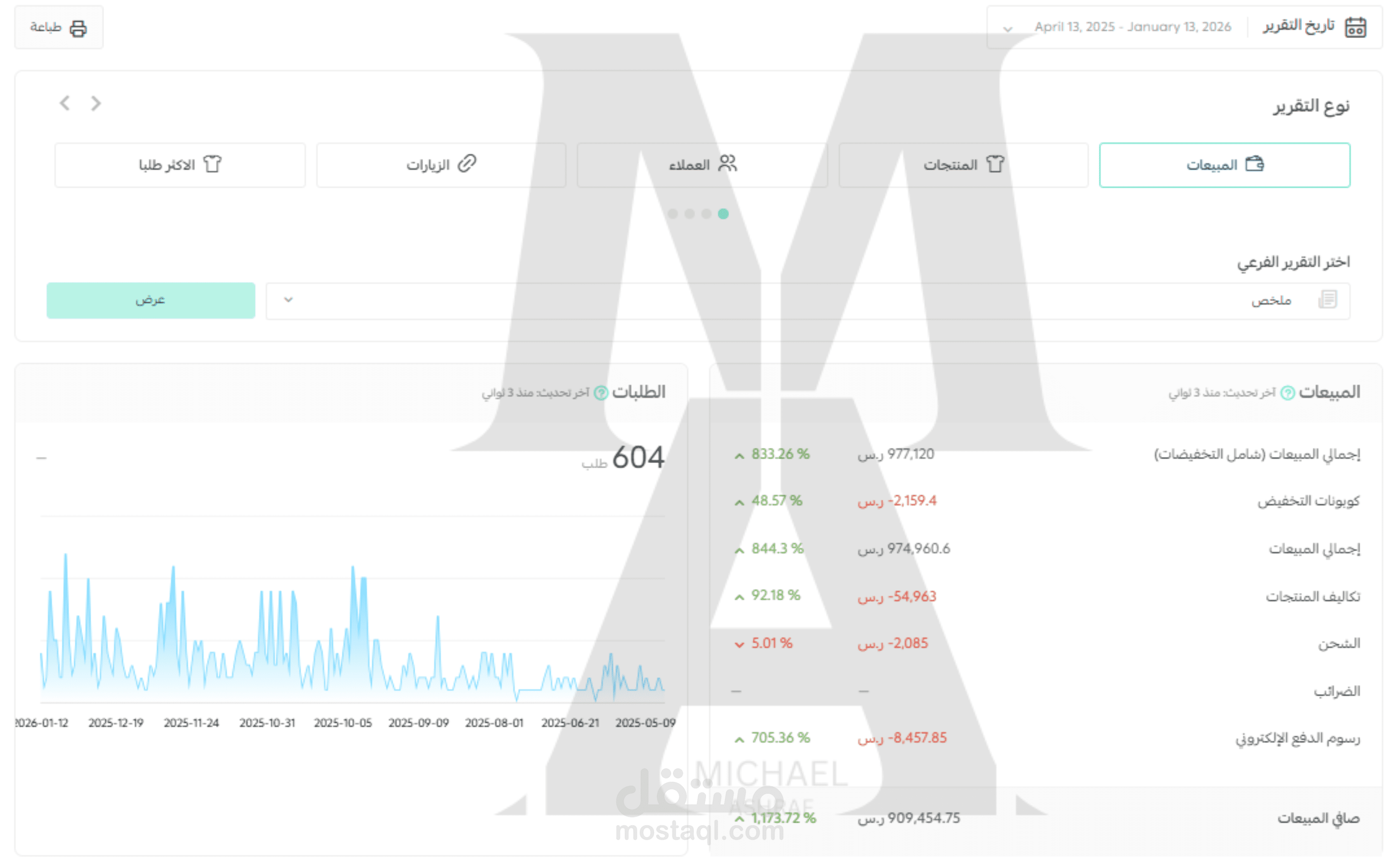 تقرير مبيعات علي متجر سلة - (أعلى إيرادات لمشروع +950 ألف ريال سعودي) 2025 - 2026