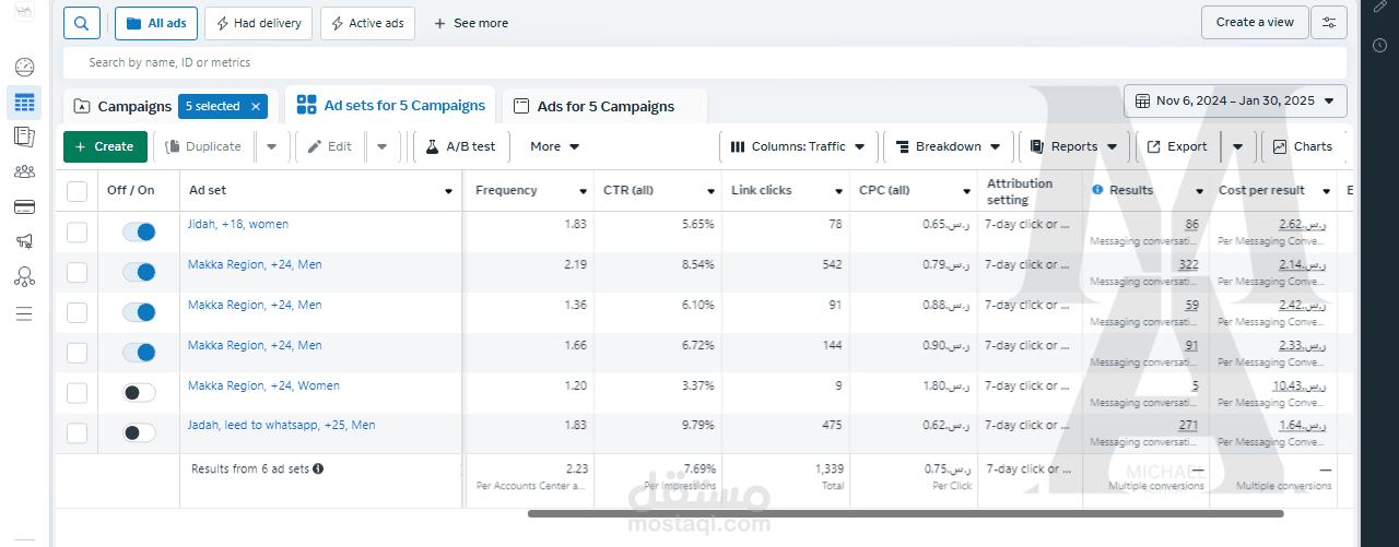 إعلانات الانستغرام بهدف الرسائل (أكثر من 800 رسالة ) في المملكة العربية السعودية 2024 - 2025