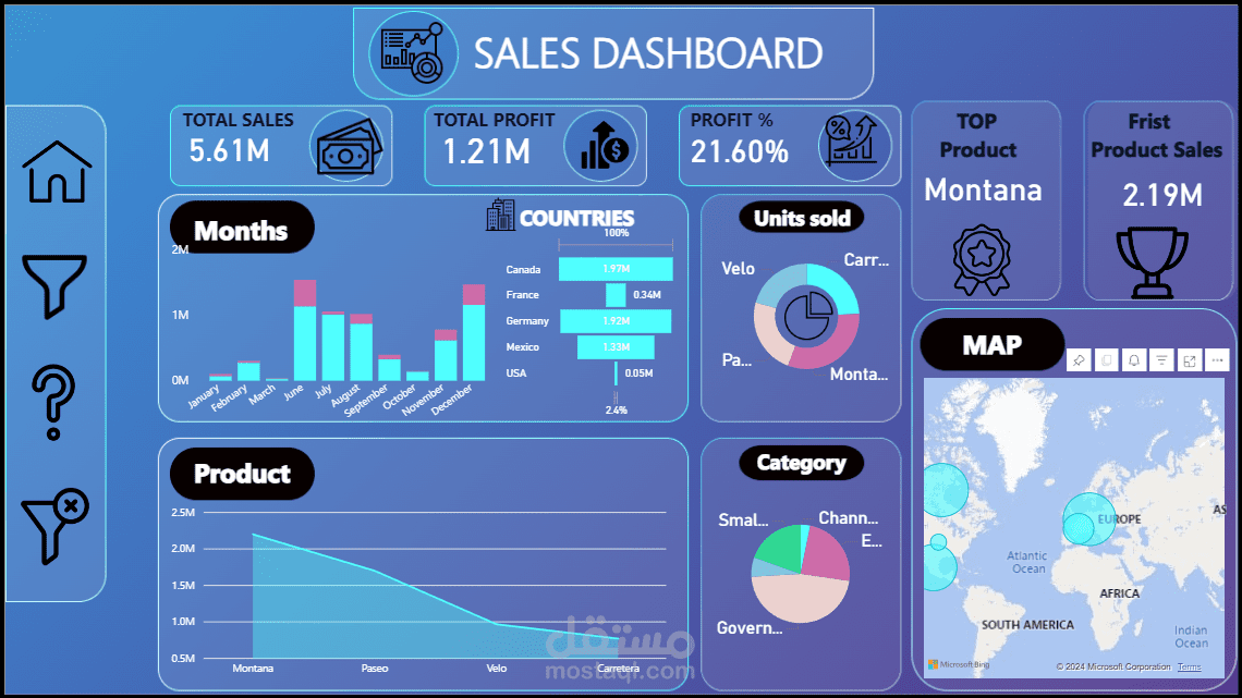 Comprehensive Sales Dashboard