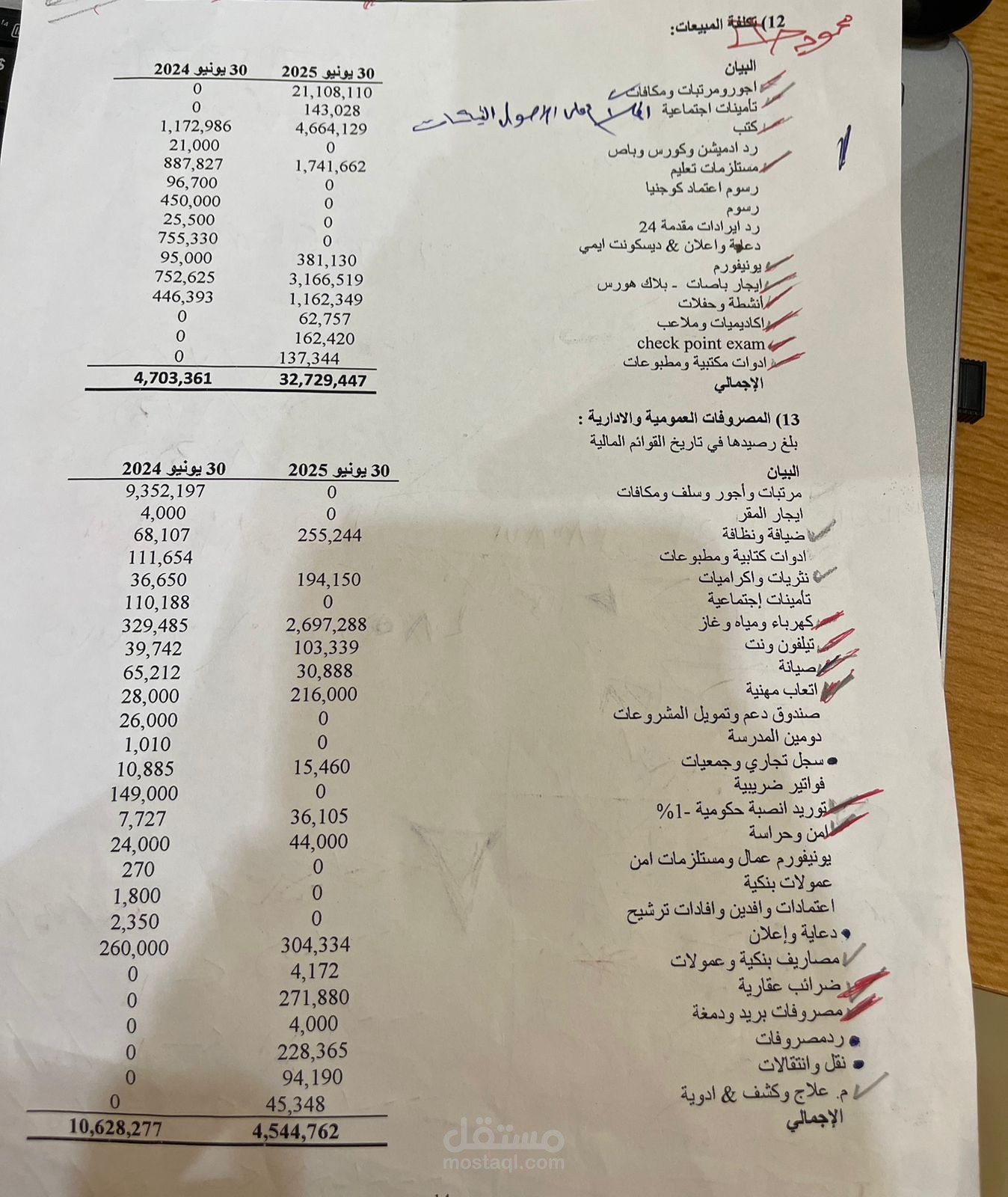 ميزانية عامة لشركة