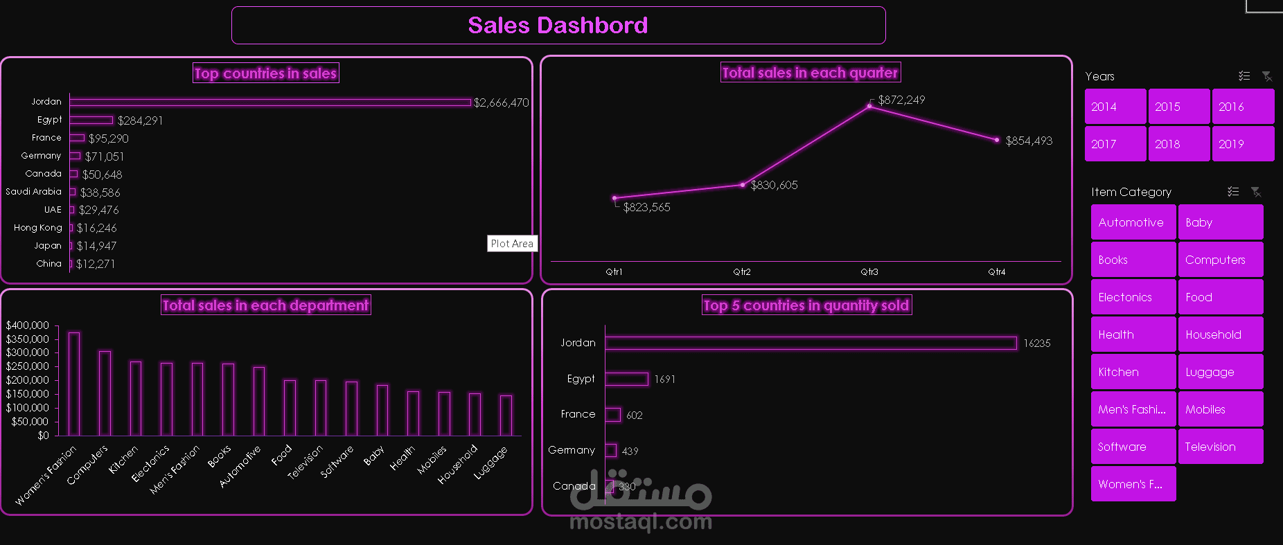 تصميم Dashboard احترافية لتحليل البيانات باستخدام Excel