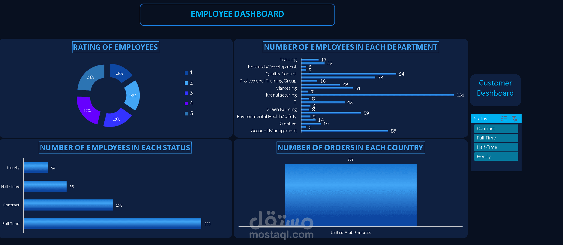 تصميم Dashboard احترافية لتحليل البيانات باستخدام Excel