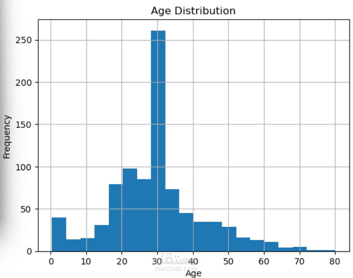 Titanic-Passenger-Survival-Prediction