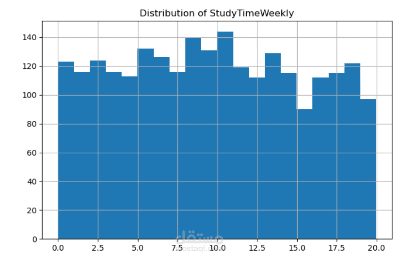 Student-Academic-Performance-Prediction