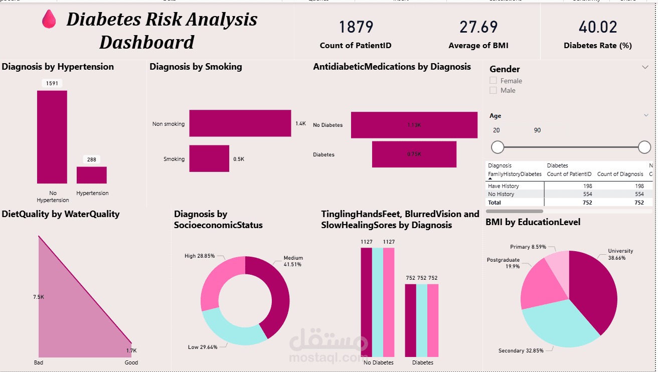تحليل البيانات باستخدام Excel، Power BI