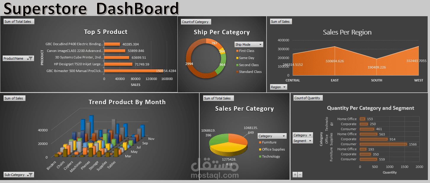 تحليل البيانات باستخدام Excel، Power BI