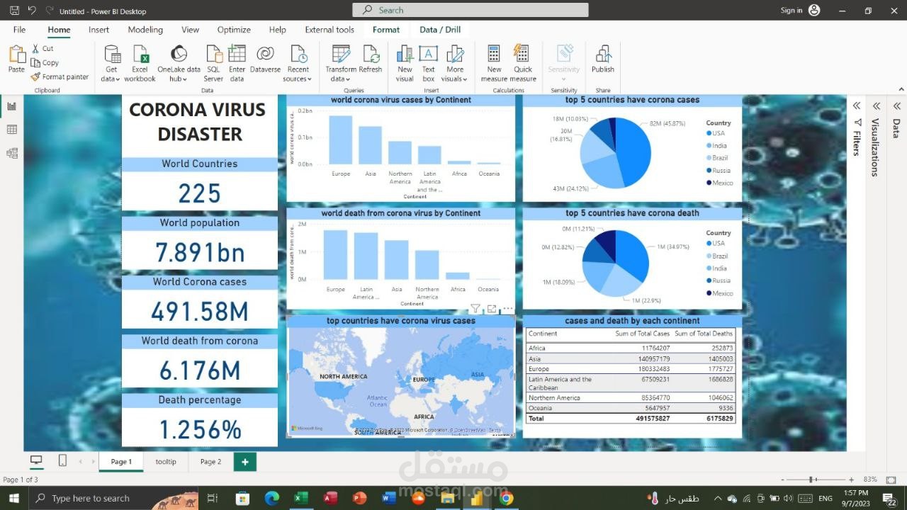 corona virus dashboard