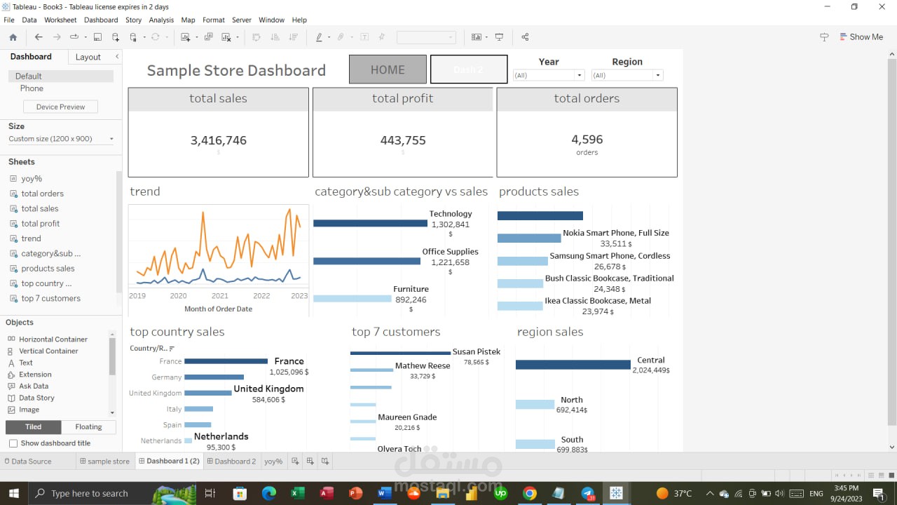 sales store dashboard using tableau