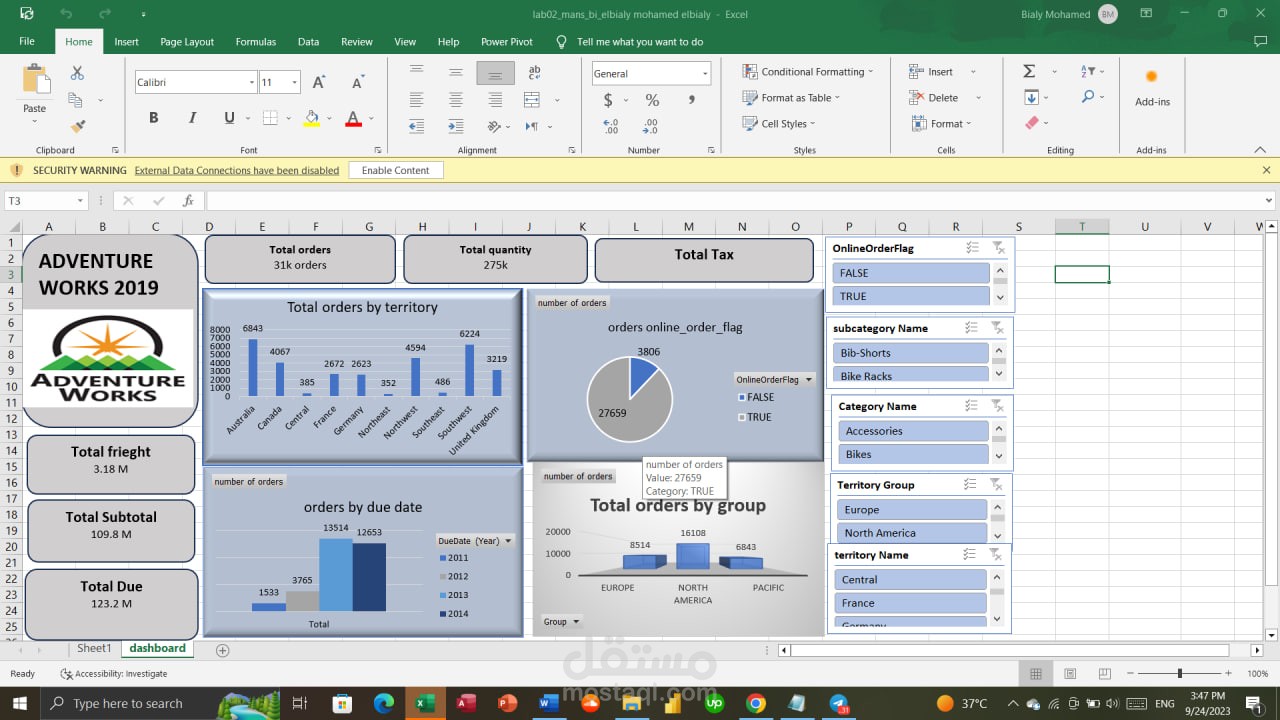 adventure works dashboard