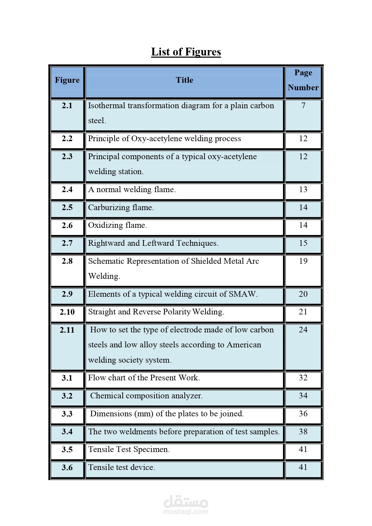 صور توضيحية لمقتطفات من اعمالي للعملاء