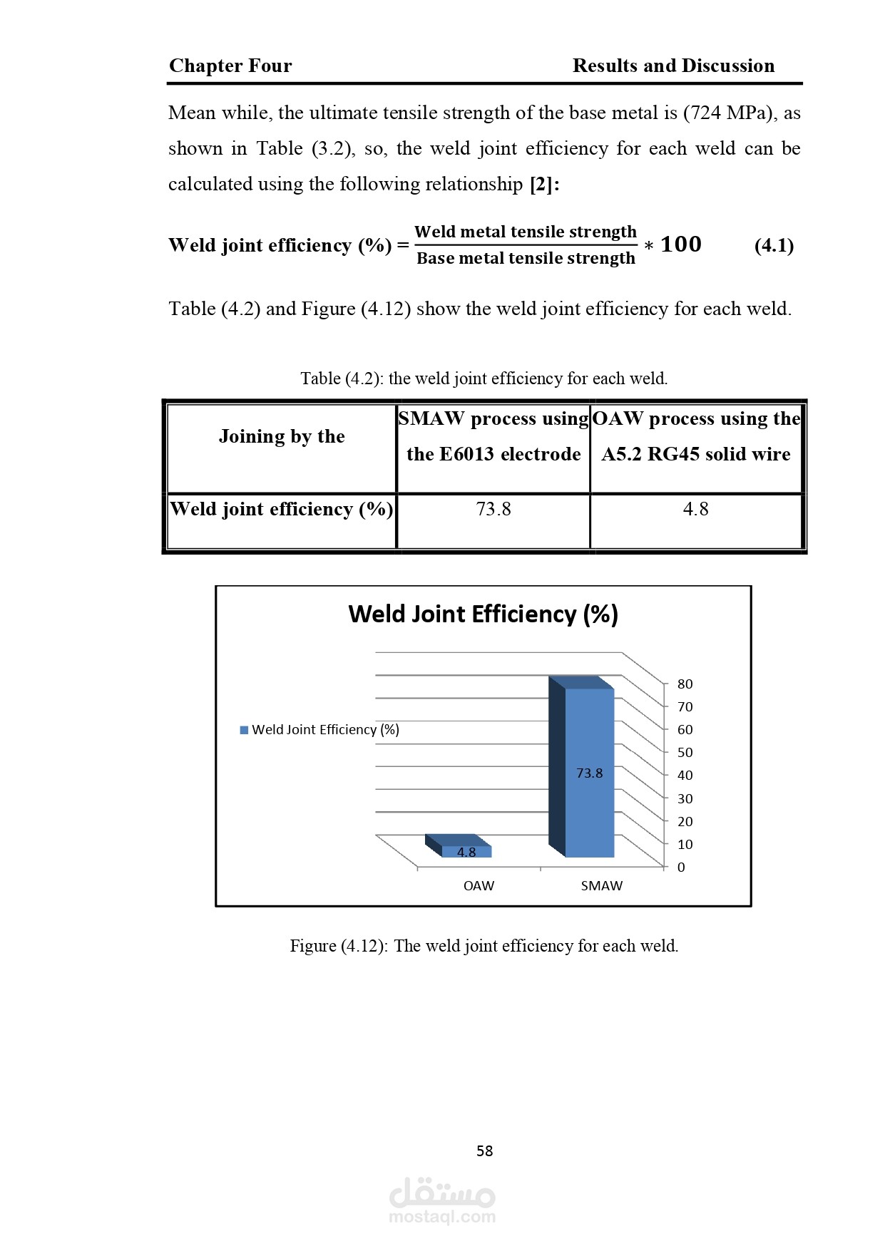 Microsoft word | مستقل
