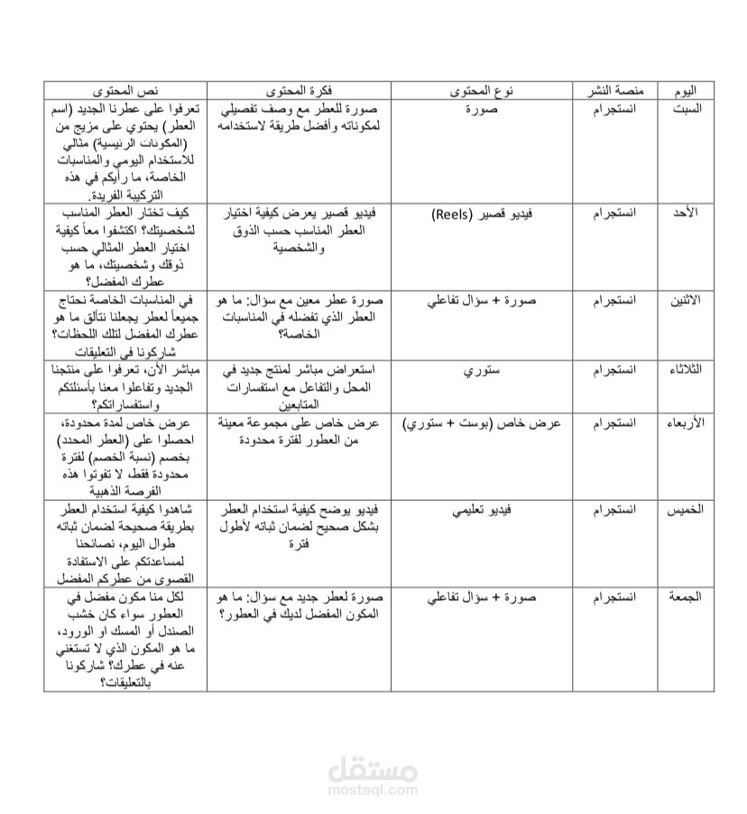 خطة محتوى أسبوعية لشركة عطور
