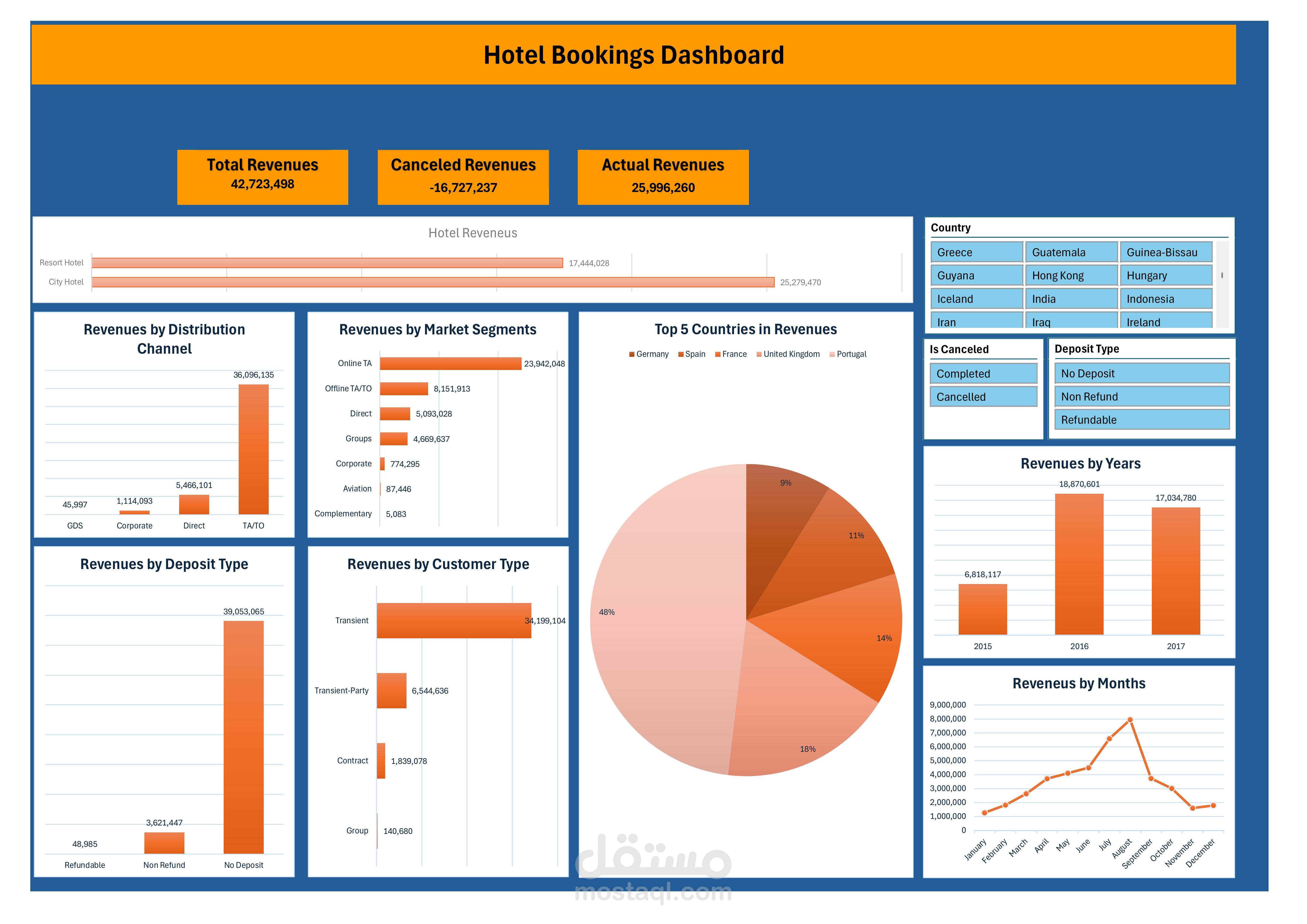 إنشاء رسوم بيانية Dashboards من Excel