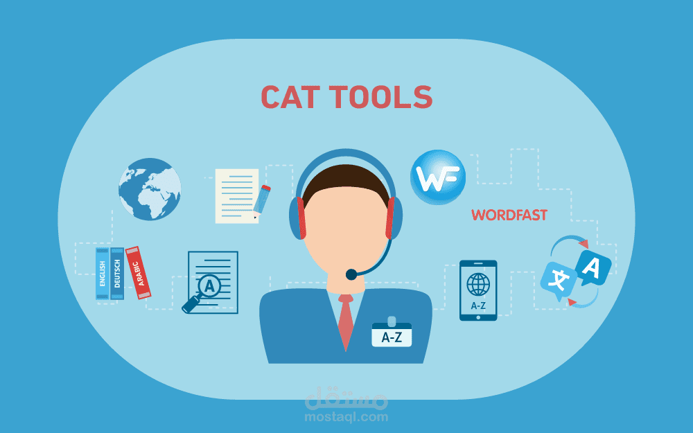 ترجمة مقال حول كوفيد-19 باستخدام برنامج Trados