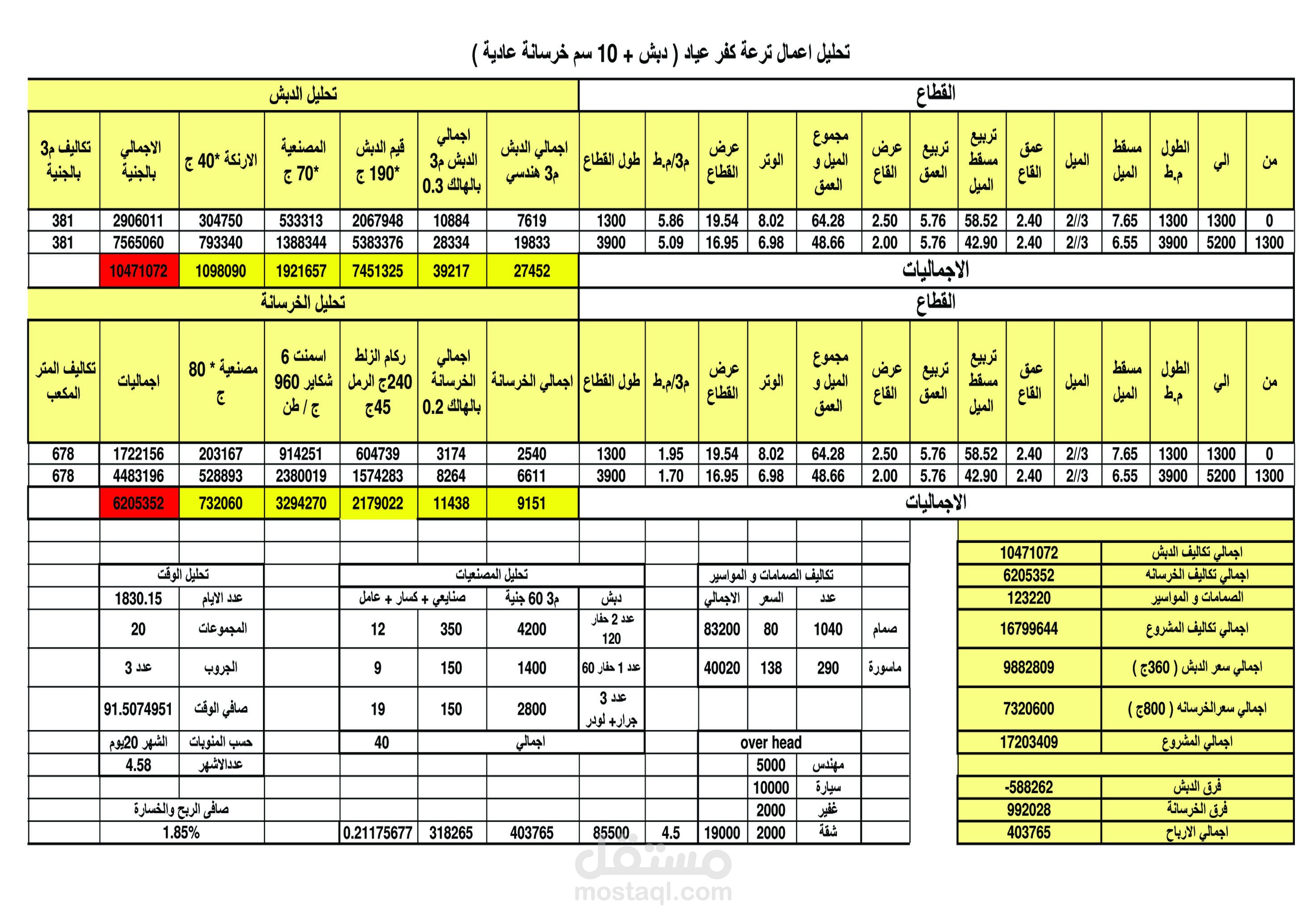 تصميم وإدخال بيانات وإنشاء كافة المعادلة ببرنامج Excel