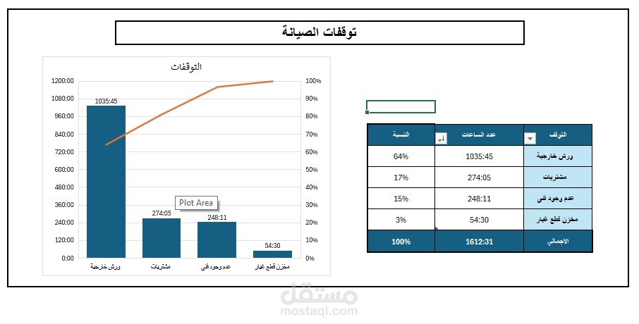 تحليل اعطال لعام 2023 - 2024