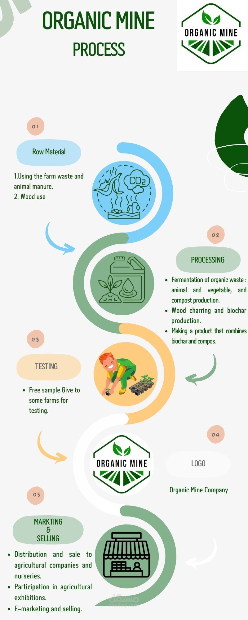 prototype for Biochar and Organic Fertilizer Company