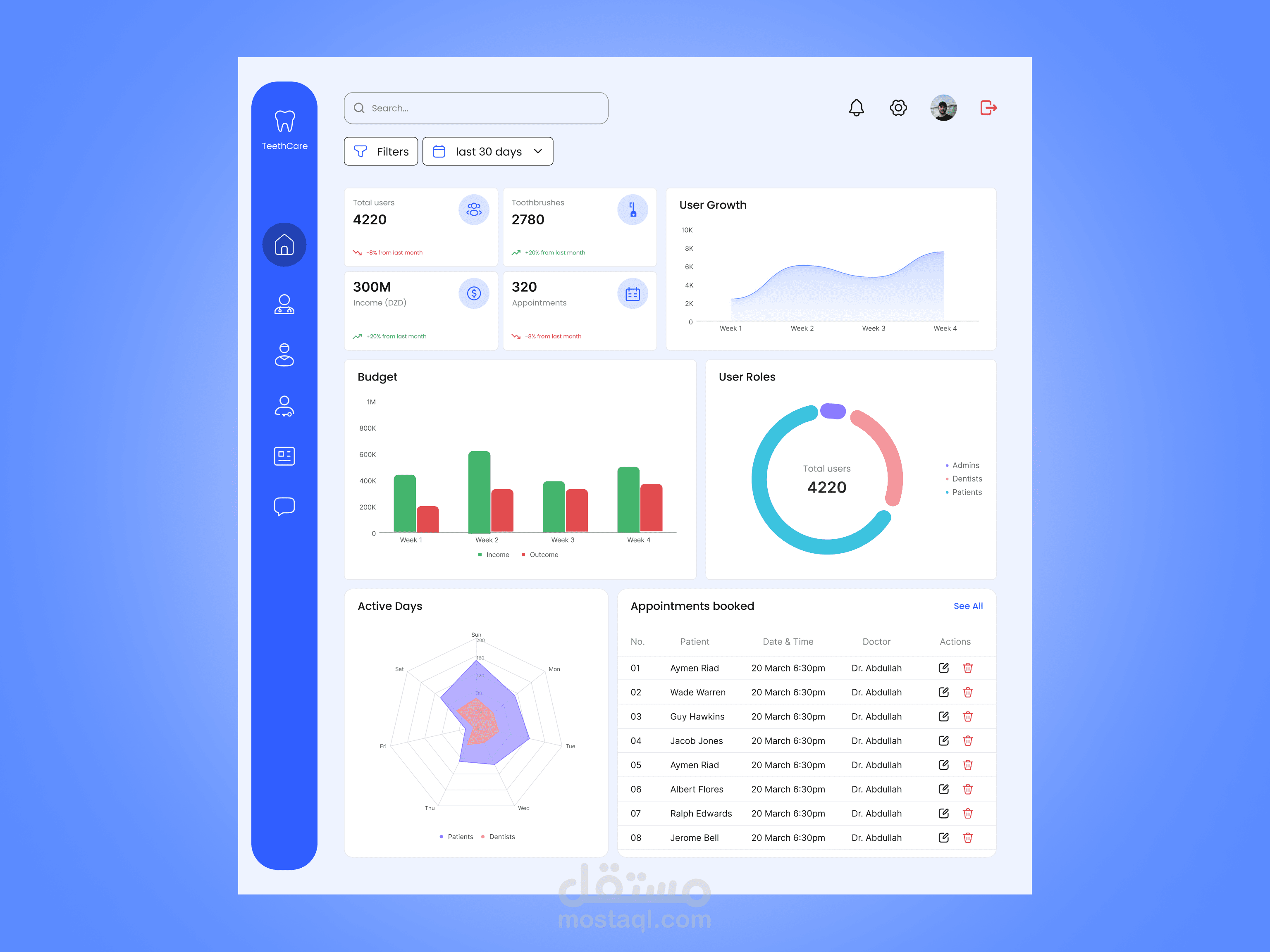 تصميم لوحة تحكم Dashboard لتطبيق فرشاة أسنان الكترونية وتتبع صحة الفم