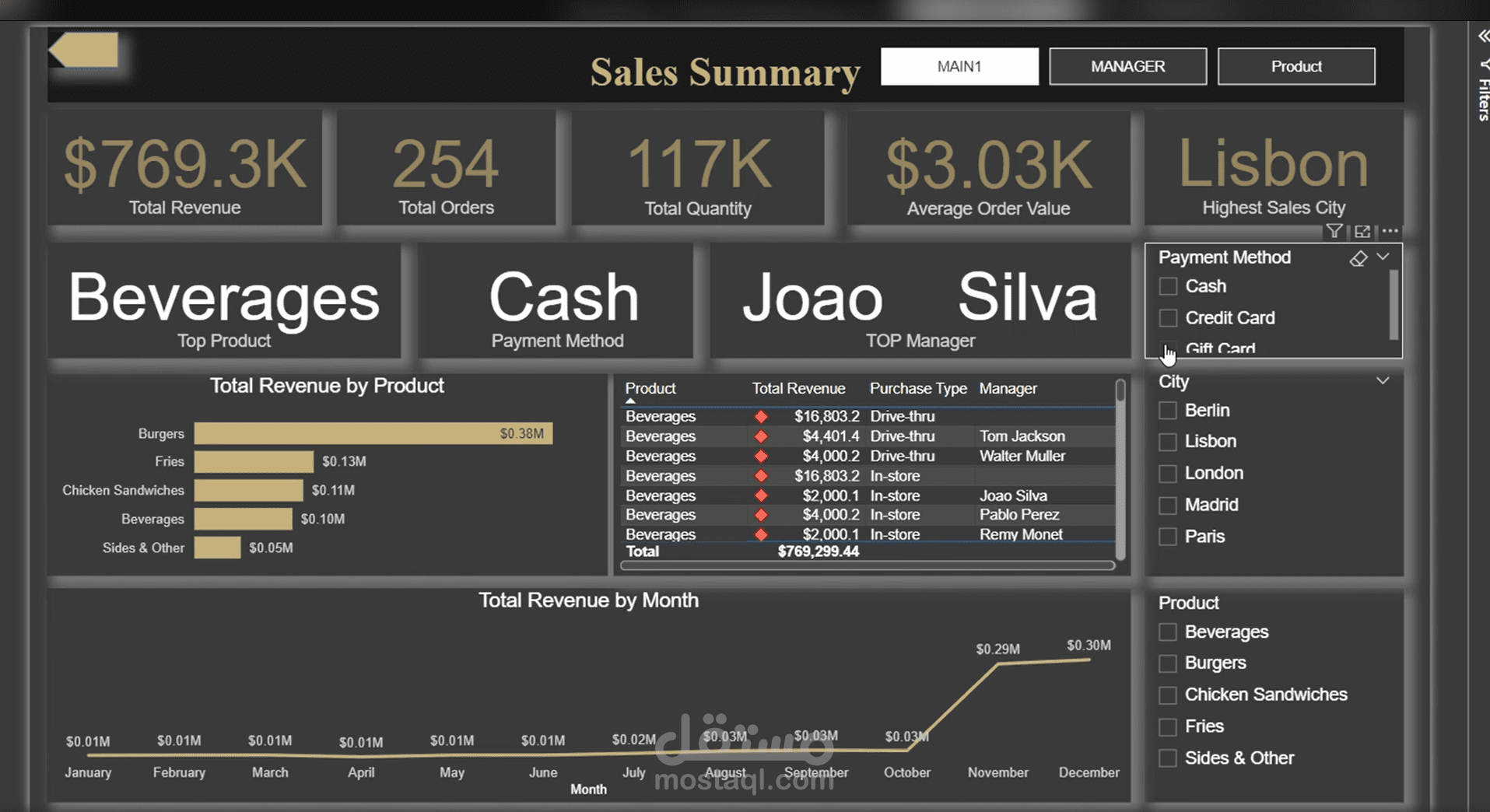 لوحة مؤشرات تفاعلية لتحليل مبيعات وأداء متجر تجاري باستخدام Power BI