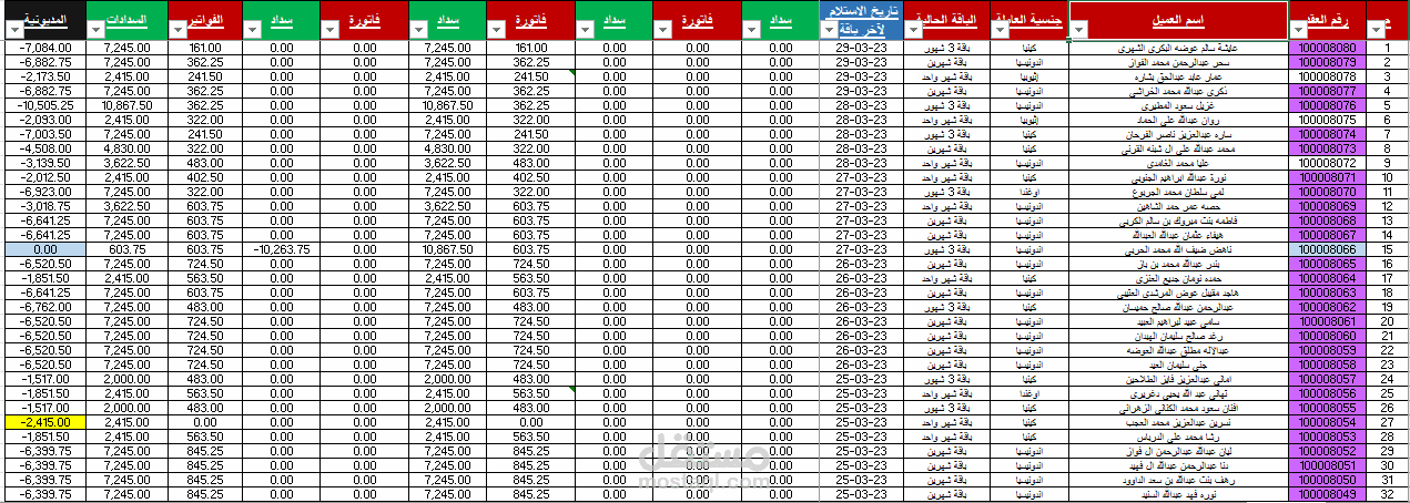 متابعة مديونية عملاء أفراد