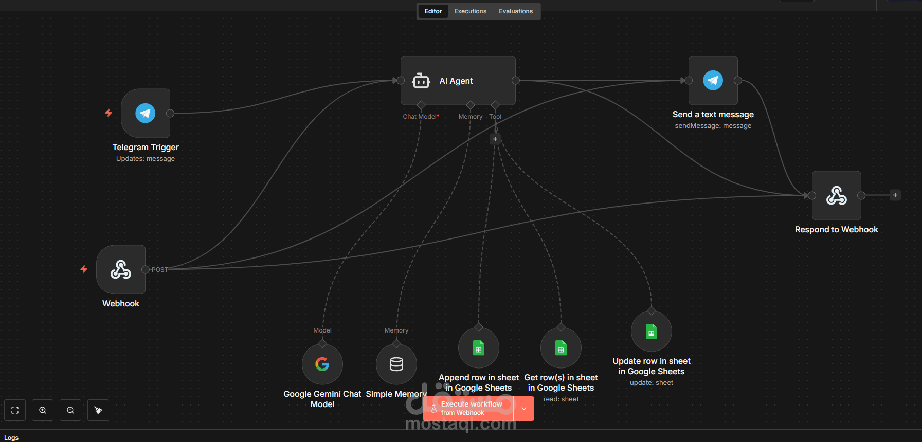 اتمتة موقع ذكي