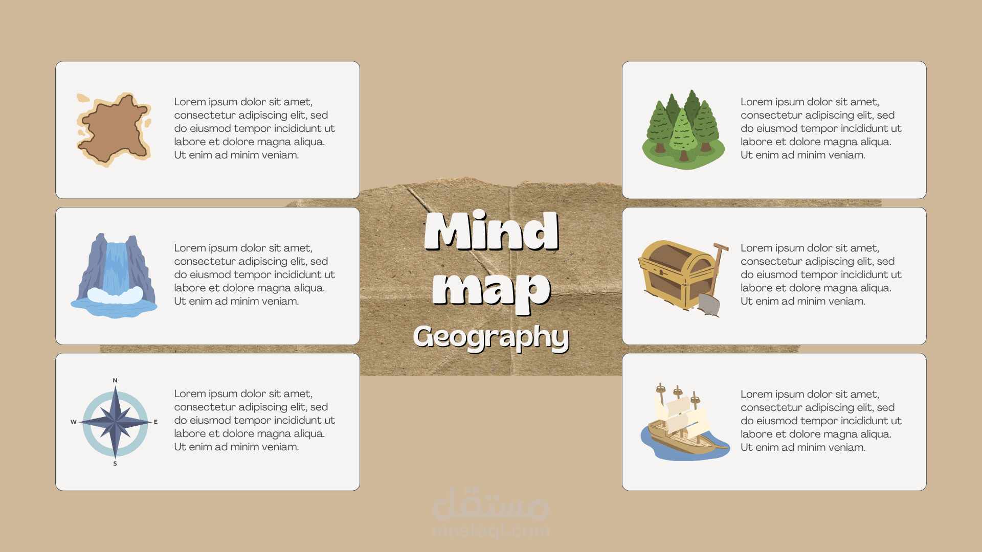 خريطه ذهنيه