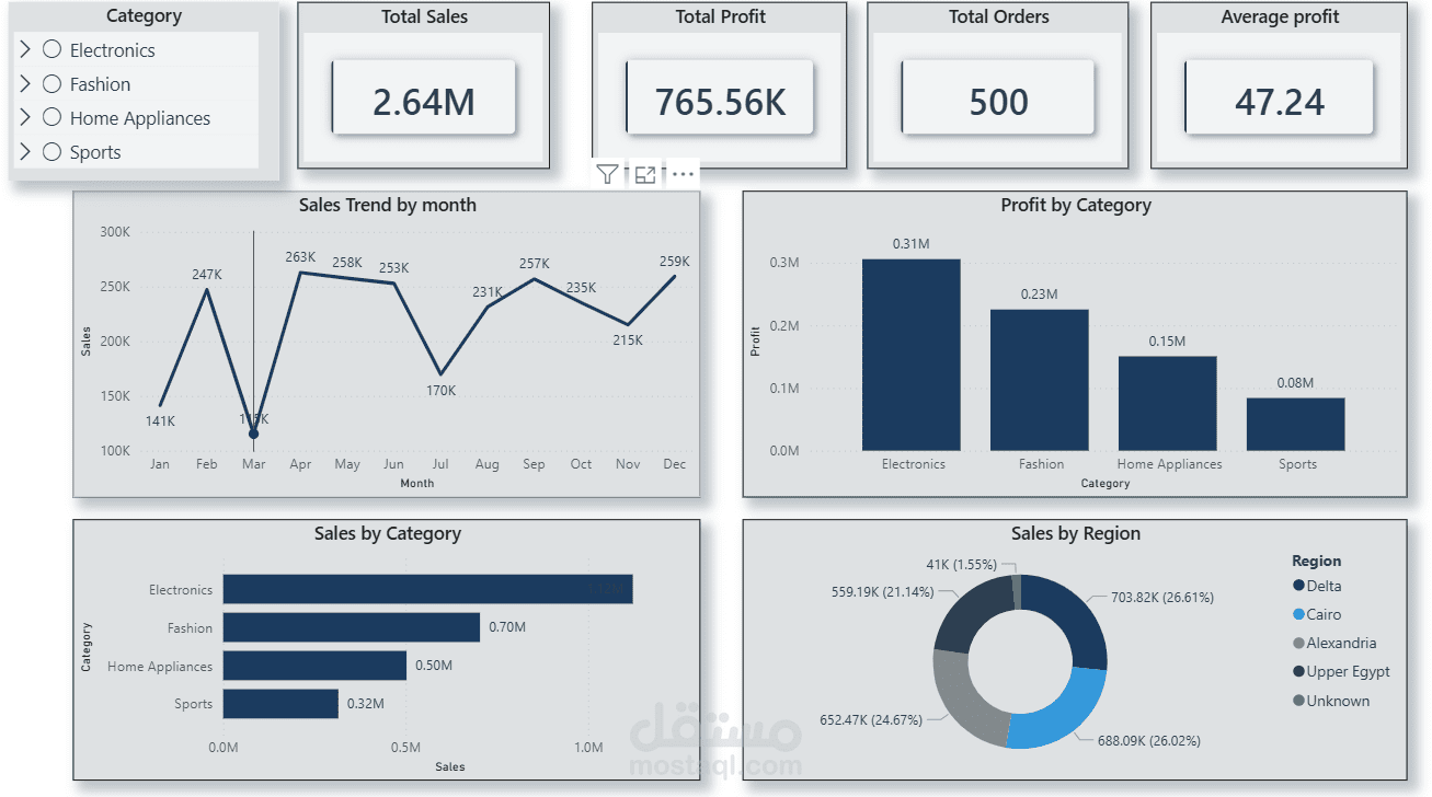 تصميم Dashboard احترافي لتحليل المبيعات باستخدام Power BI