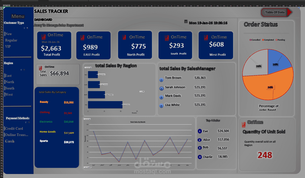 تحليل لوحة متابعة المبيعات من الجداول Excel Dashboard
