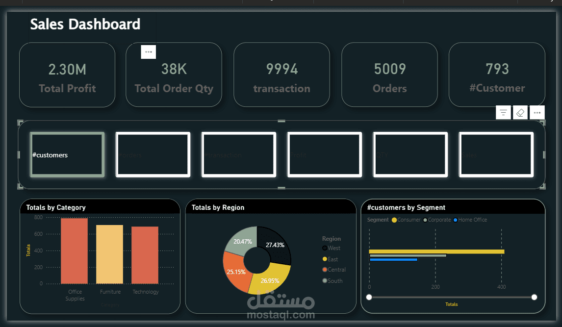 Sales Dashboard