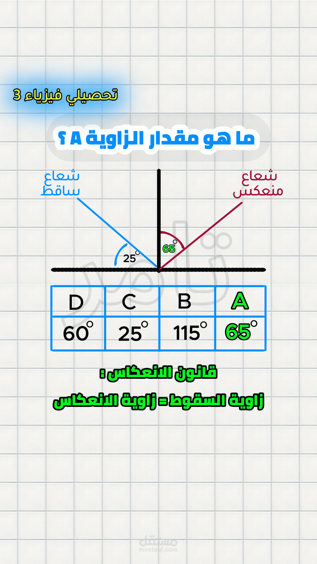 تعليم .. قانون الانعكاس