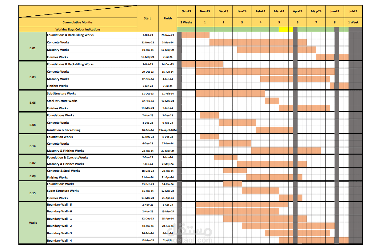 Work Sample for Dealing with excel & PDF