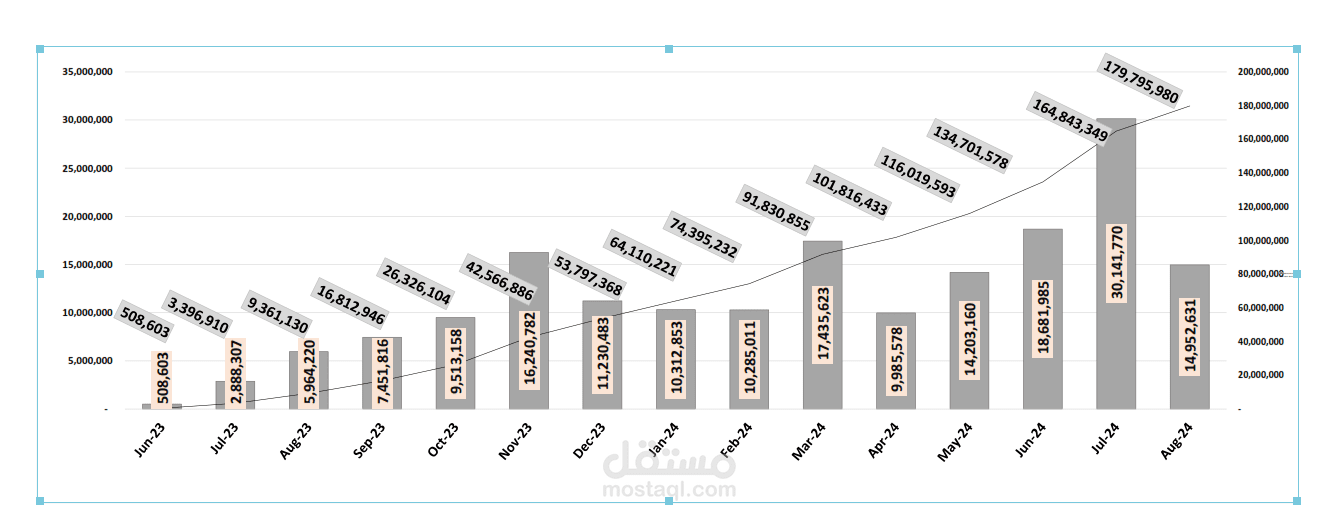 Work Sample for Charts