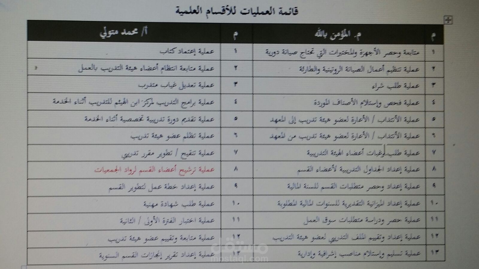 تأهيل شركة وربة للتأمين للحصول على شهادة الايزو 9001