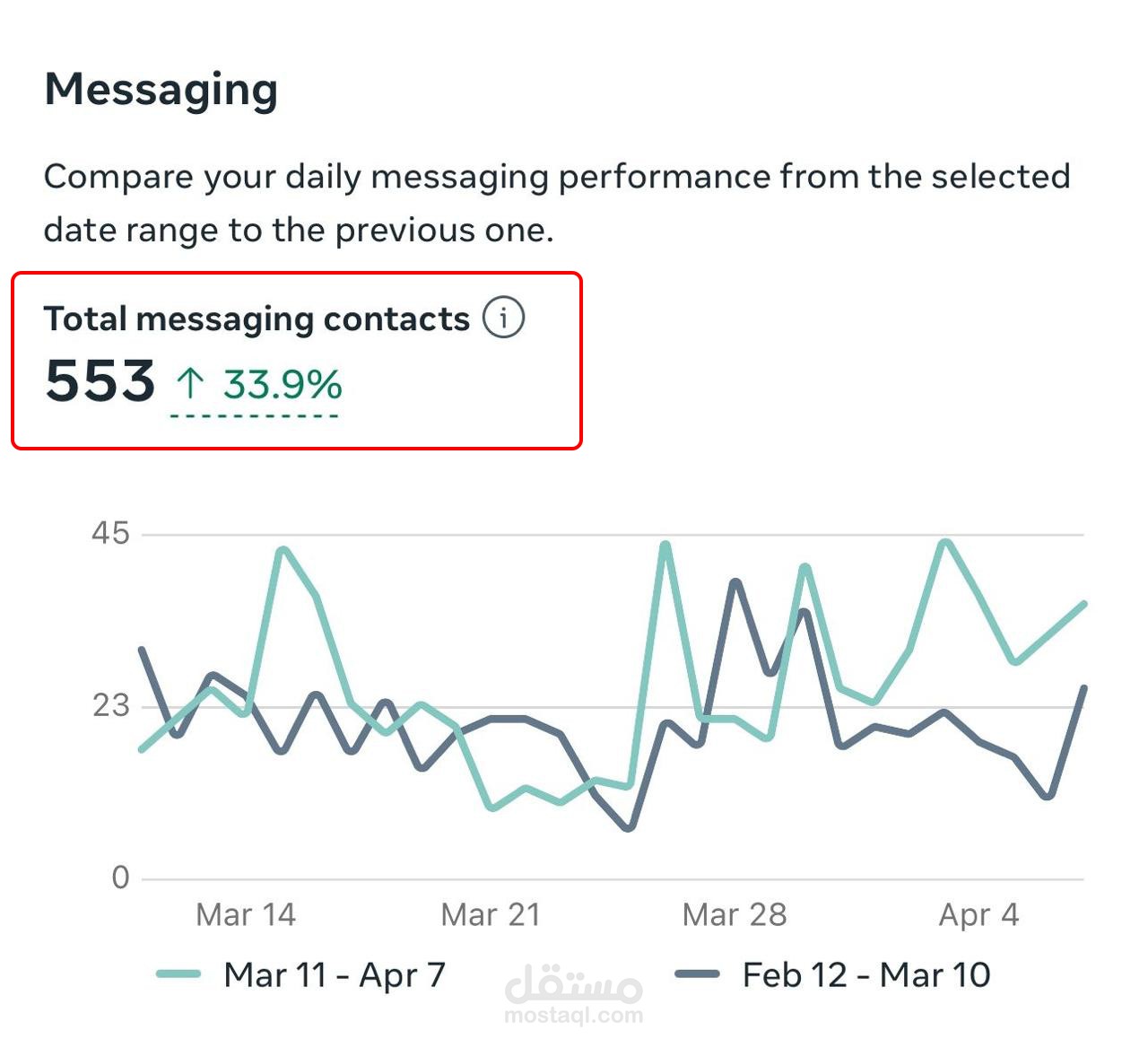 إعلانات رسائل