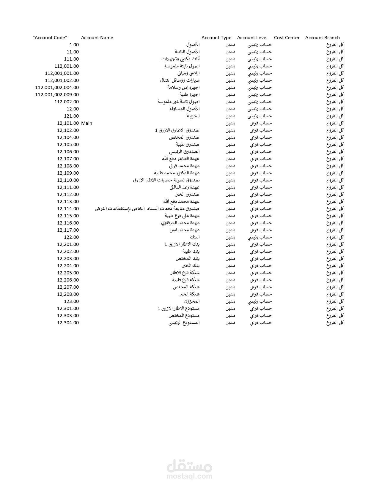 تصميم شجرة الحسابات لمؤسسة الاطار الازرق