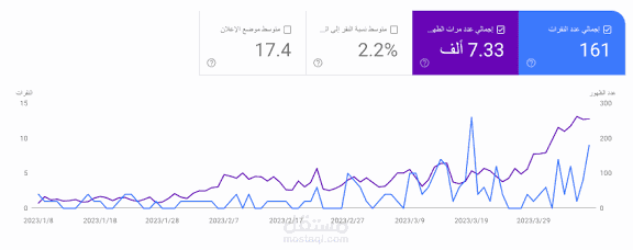 إدارة حملة إعلانية ناجحة على فيسبوك لمتجر ملابس