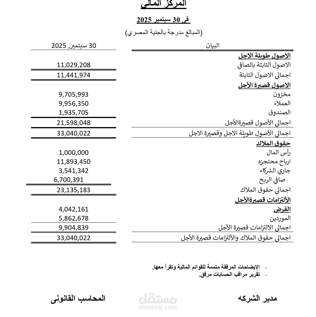 عمل قوائم ماليه والايضاحات المتممه لعميل من شهر يناير حتي شهر سبتمبر